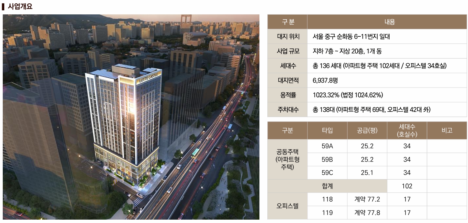 덕수궁-롯데캐슬-136-사업개요.jpg